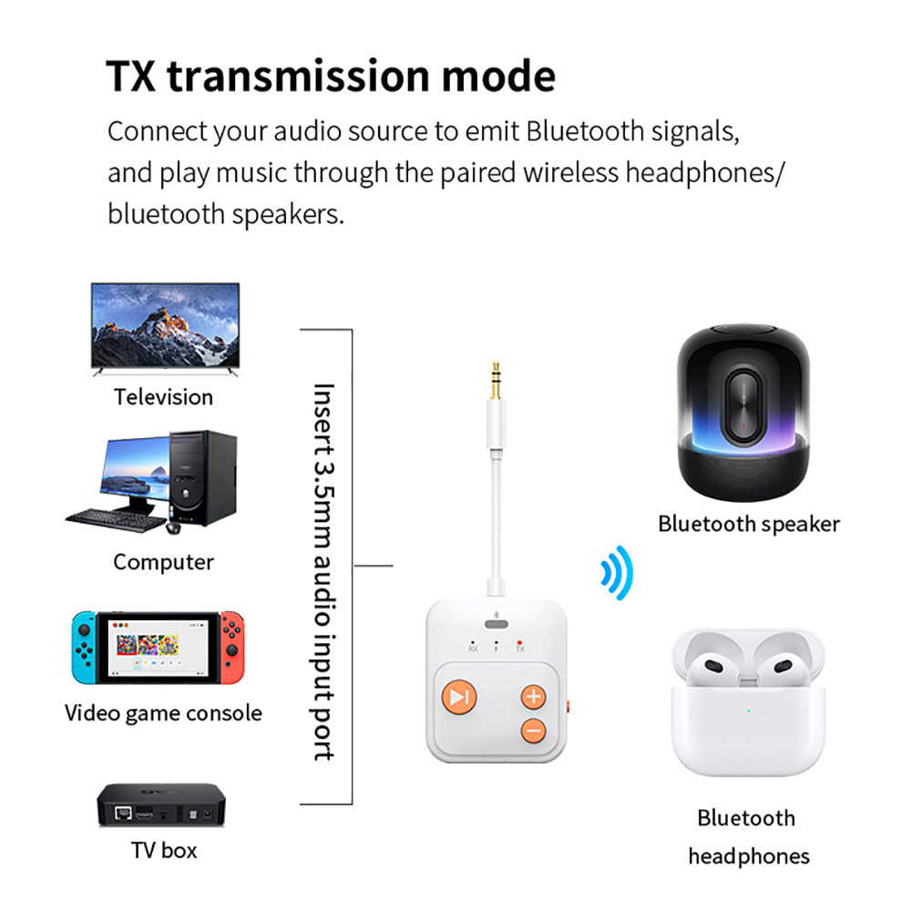 Kebidumei Bluetooth 6.0 オーディオア - Audio Hd Music のレビューと価格