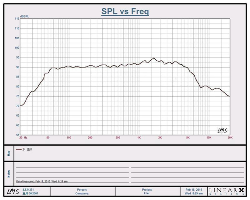 LS-02 Lii Song W-15 15インチウーファー - Music Song Audio のレビューと価格